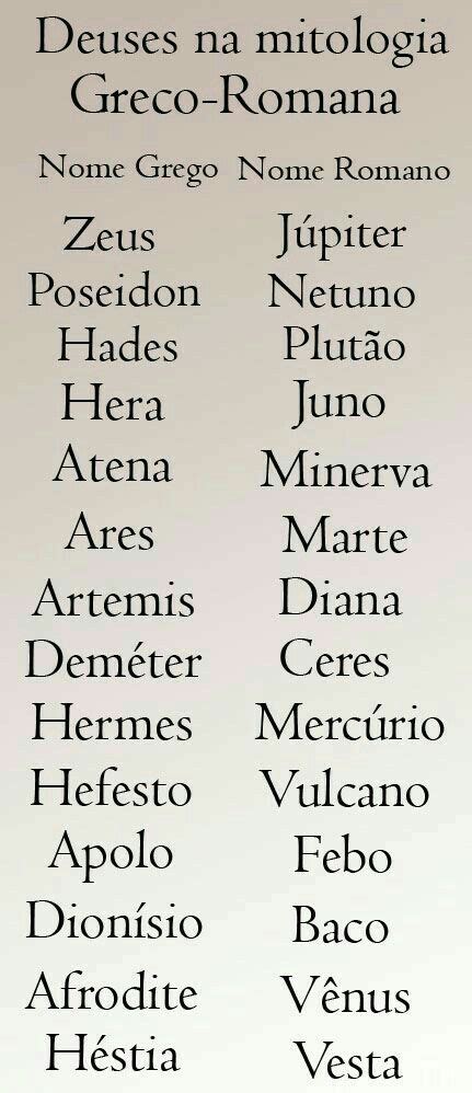 nomes gregos masculinos